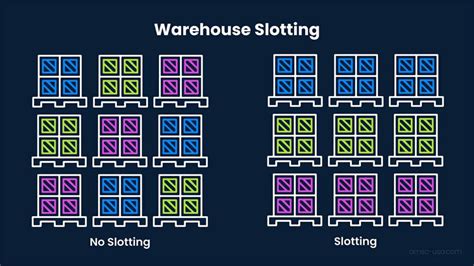 warehouse slotting spreadsheet